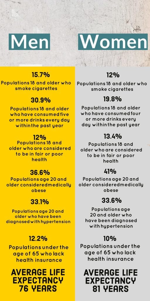 Men's Health Month - Community Health Care Systems